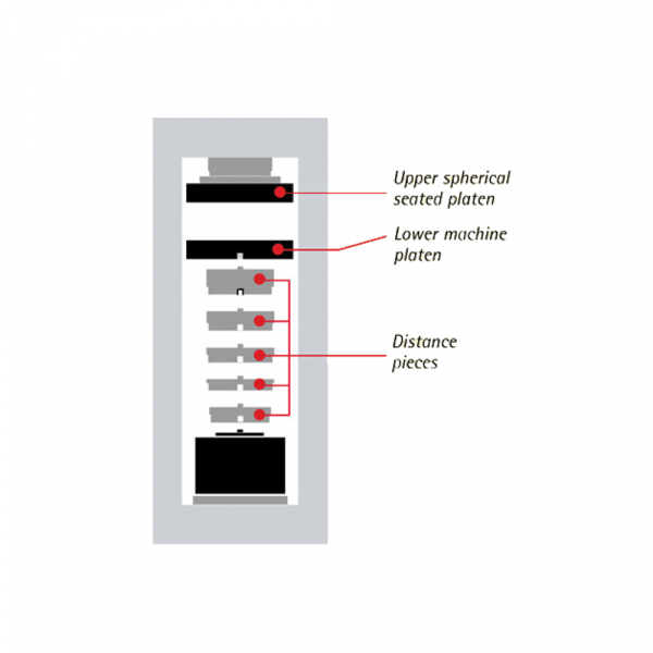 CONTROLS 50-C8422/M Дополнительное оборудование